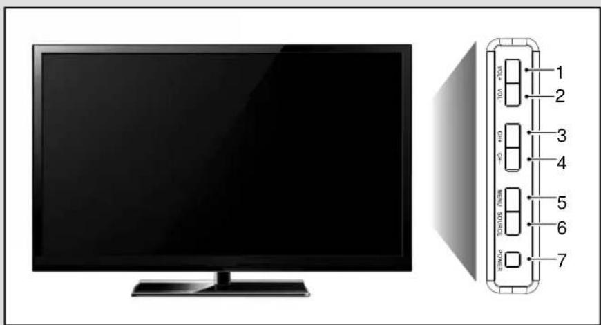 Image showing a flat-screen TV and its corresponding rear panel with labeled ports from 1 to 7.