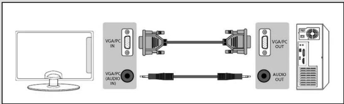 VGA/PC IN VGA/PC (AUDIO IN) VGA/PC OUT AUDIO OUT