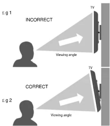 FIG 1 INCORRECT Viewing angle FIG 2 CORRECT Viewing angle TV TV