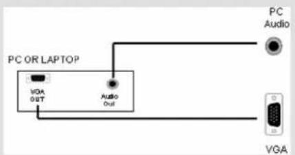 PC OR LAPTOP VGA 0x1T Audio Out PC Audio VGA