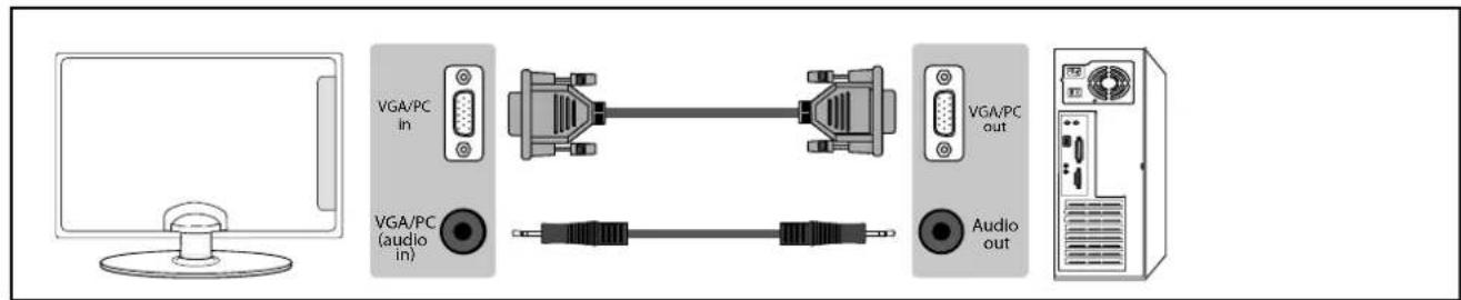 VGA/PC in VGA/PC (audio in) VGA/PC out Audio out