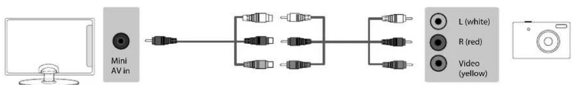 BUSH 32/133DVDB - Connections - 1