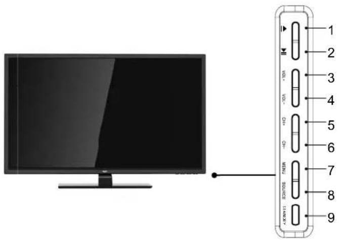 Diagram showing a monitor connected to a vertical strip of labeled ports, with numbered labels from 1 to 9.