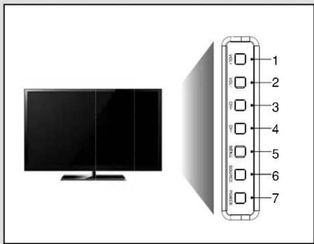 Diagram showing a monitor and its corresponding internal connector pinout from 1 to 7