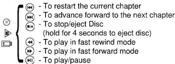 - To restart the current chapter - To advance forward to the next chapter - To stop/eject Disc (hold for 4 seconds to eject disc) - To play in fast rewind mode - To play in fast forward mode - To play/pause