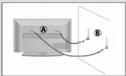 Diagram showing two labeled points A and B connected by curved lines, likely illustrating a physics or engineering concept.
