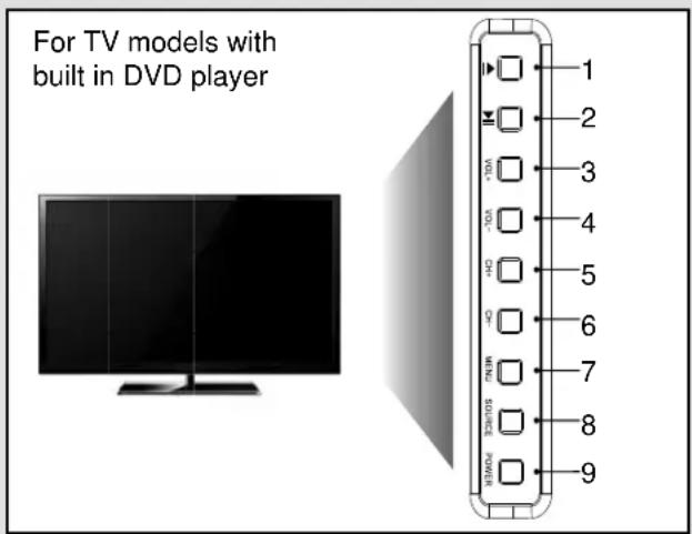 For TV models with built in DVD player