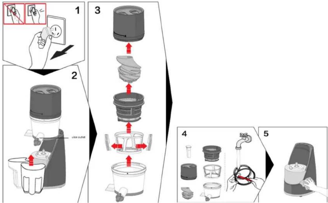 BRANDT SLJ200 - a) Instrucciones de limpieza - 1