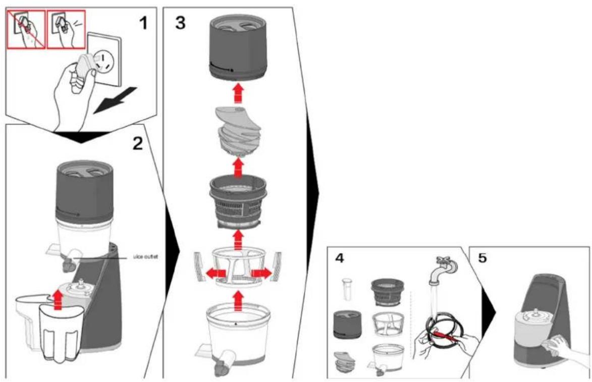 BRANDT SLJ200 - a) Consignes de nettoyage - 1