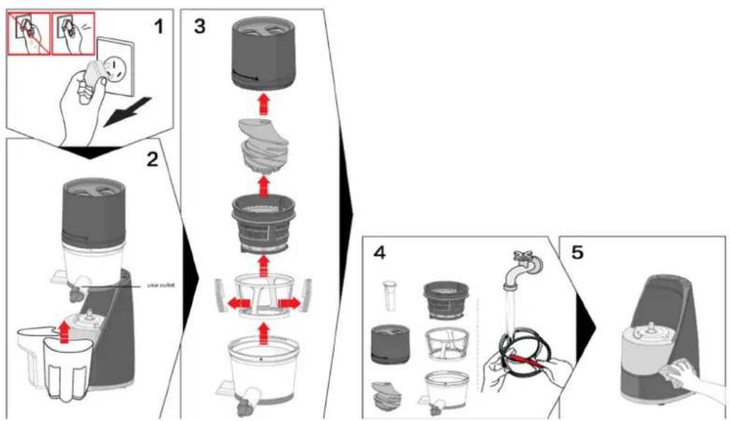 BRANDT SLJ200 - a) Cleaning Instructions - 1