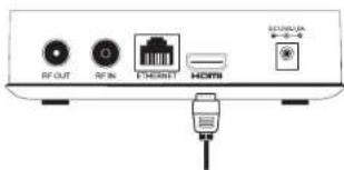 RF OUT RF IN ETHENSIT HDMI SECURITY