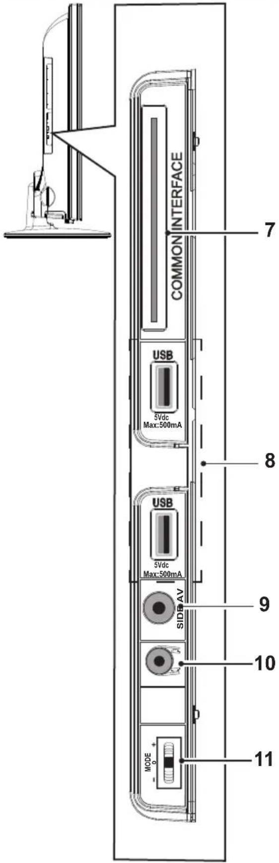 COMMON INTERFACE USB 5Vdc Max:500mA 8 USB 5Vdc Max:500mA SIDRAV 9 10 MODE 11