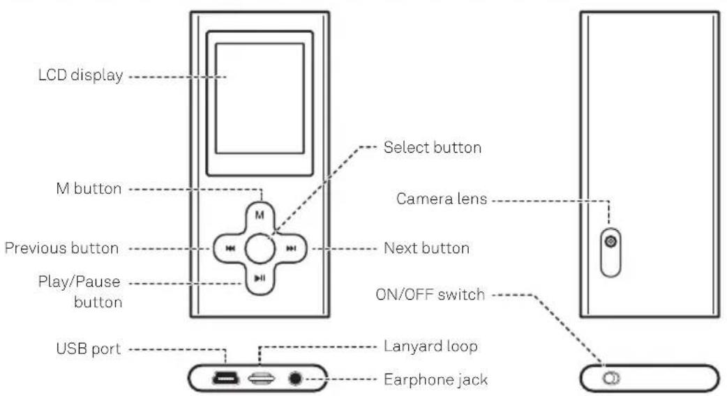 LCD display M button Previous button Play/Pause button USB port Select button Camera lens Next button ON/OFF switch Lanyard loop Earphone jack