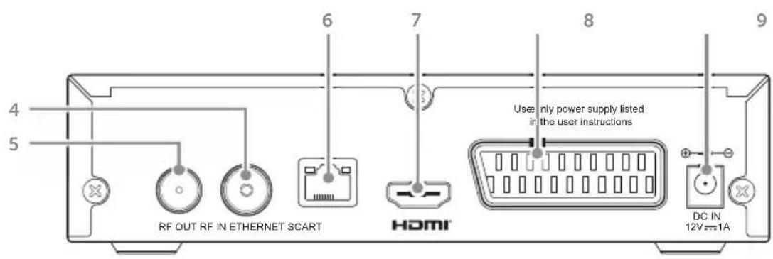 4 5 6 7 8 9 RF OUT RF IN ETHERNET SCART HDMI Use only power supply listed in the user instructions DC IN 12V-1A