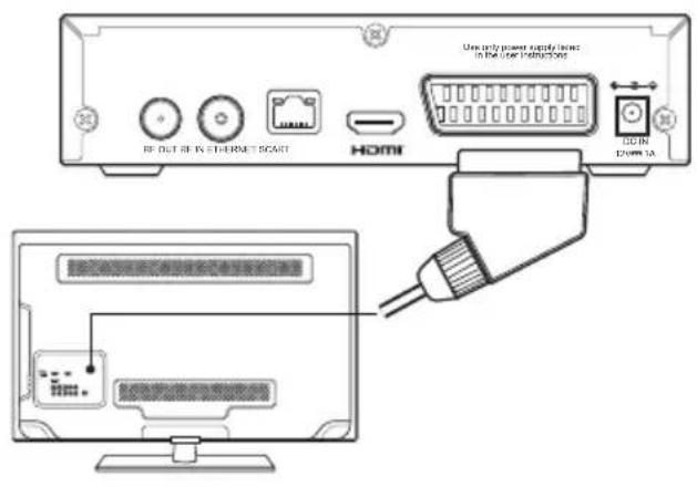RF OUT RF IN ETERNAL SCART HDMI Use only power supply lines in the user instructions DCIN DOWN TA