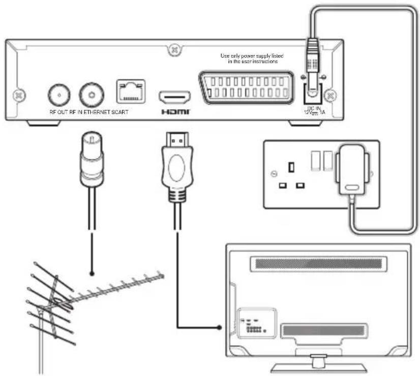 Use only power supply listed in the user instructions RF OUT RF IN ETHERNET SCART HDMI DC IN 12Vcc 1A