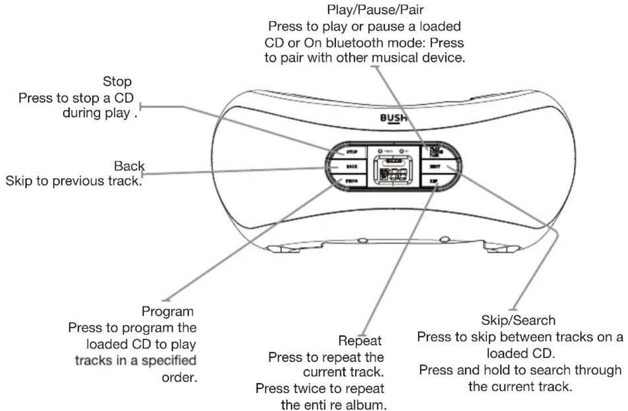 Play/Pause/Pair Press to play or pause a loaded CD or On bluetooth mode: Press to pair with other musical device. Stop Press to stop a CD during play . Back Skip to previous track. BUSH Program Press to program the loaded CD to play tracks in a specified order. Repeat Press to repeat the current track. Press twice to repeat the enti re album. Skip/Search Press to skip between tracks on a loaded CD. Press and hold to search through the current track.