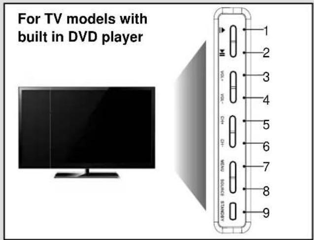 For TV models with built in DVD player 1 2 3 4 5 6 7 8 9