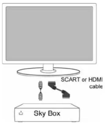 SCART or HDMI cable Sky Box