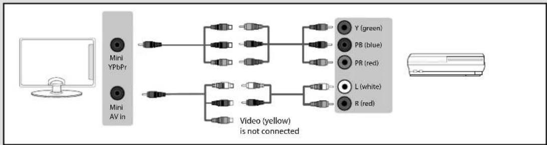 BUSH 40/233FDVD - Option 2 - via Component cable - 1