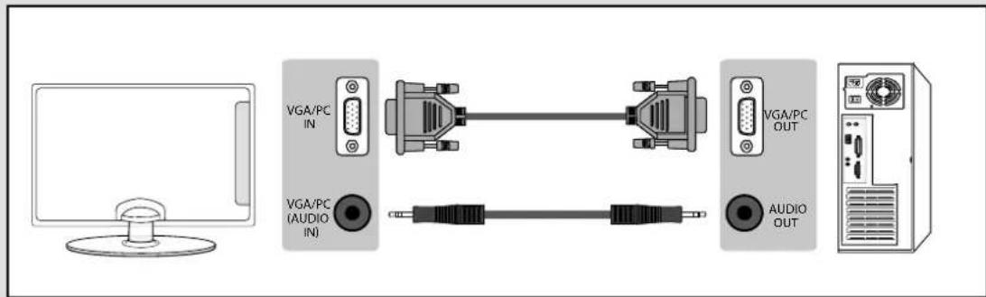 VGA/PC IN VGA/PC (AUDIO IN) VGA/PC OUT AUDIO OUT