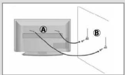 Diagram showing two labeled points A and B connected by curved lines, with arrows indicating direction of flow or movement.