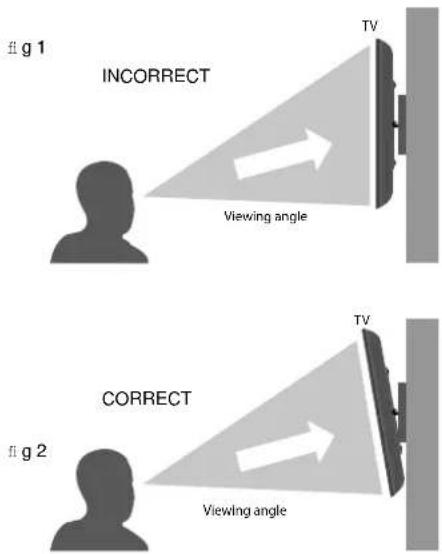 Fig 1 INCORRECT Viewing angle TV FIG 2 CORRECT Viewing angle TV