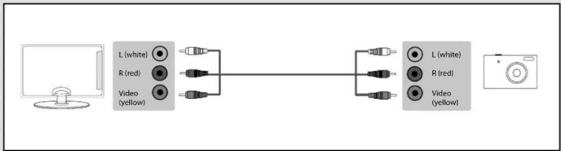 BUSH 40/233FDVD - Connecting a Camcorder, Camera or Games Console - 1
