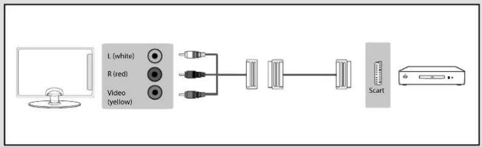 BUSH 40/233FDVD - Connecting a DVD Player/Recorder, Video Recorder or Cable/Satellite Box - 1