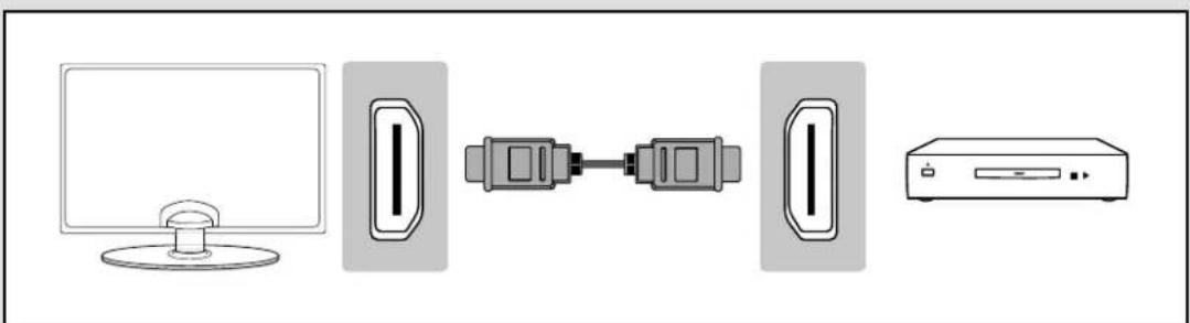 BUSH 39/401UHD - Connecting a High Definition (HD) Device - 1