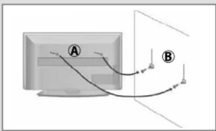 Diagram showing two labeled points A and B connected by curved lines, likely illustrating a physics or engineering concept.