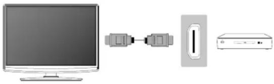 BUSH 39/401UHD - Connecting a Full HD 1080p/1080i device. - 1