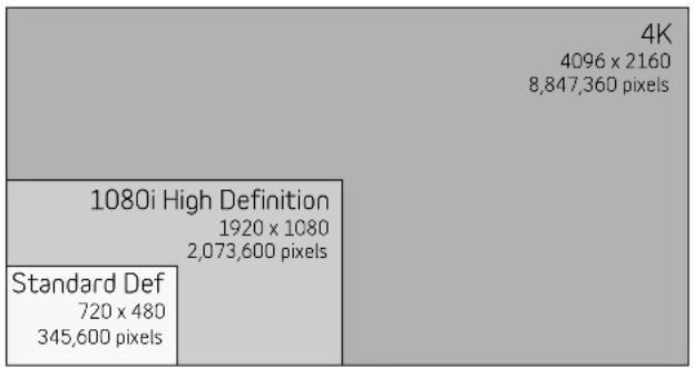 BUSH 39/401UHD - Ultra High Definition 4K/2K TV Information - 1