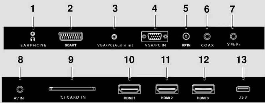 1 EARPHONE 2 SCART 3 VGA/PC(Audio in) 4 VGA/PC IN 5 RFIN 6 COAX 7 Y Pb Pr 8 9 10 11 12 13 AV IN CI CARD IN HDMI 1 HDMI 2 HDMI 3 USB