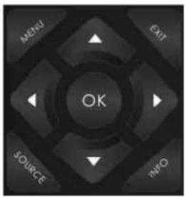 MENU EXIT OK SOURCE N/O