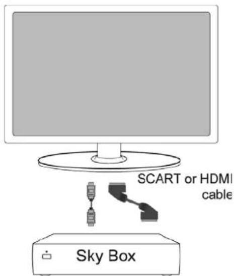 SCART or HDMI cable Sky Box