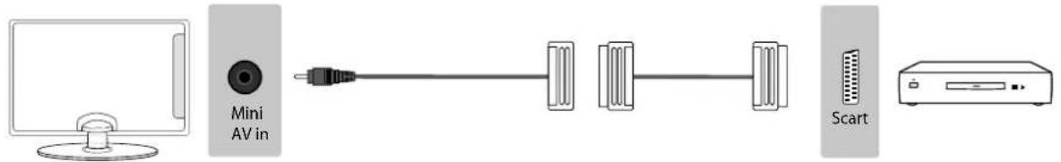 BUSH 32/133DVDW - Connections - 2