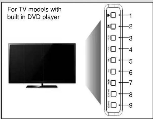 For TV models with built in DVD player