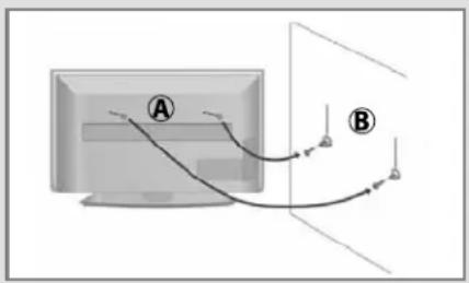 Diagram showing two labeled points A and B connected by curved arrows, likely illustrating a flow or signal path between them.