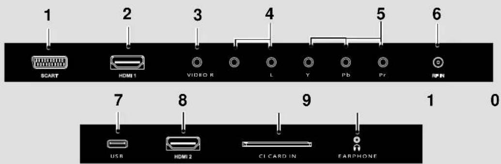 1 SCART 2 HDMI 1 3 VIDEO R 4 L Y Pb Pr 5 ARIN 6 7 USB 8 HDMI 2 9 CI CARD IN 1 EARPHONE 0