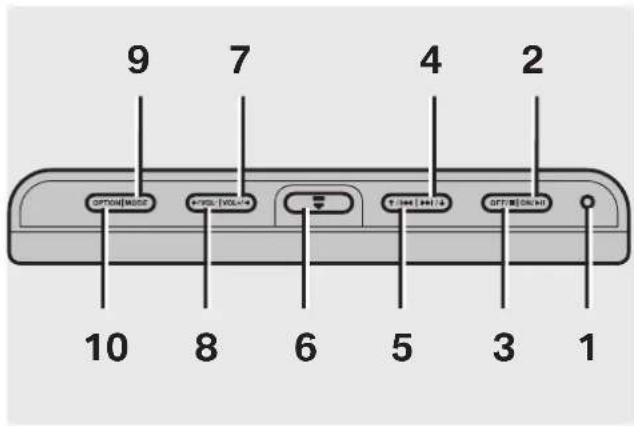 9 7 4 2 OPTION/MODE OPTION/VOLUME OPTION/INT/OUT OPTION/OUT/OUT 10 8 6 5 3 1