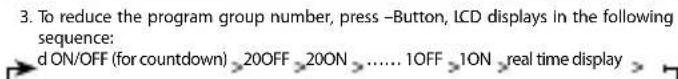 3. To reduce the program group number, press -Button, LCD displays in the following sequence: d ON/OFF (for countdown) >20OFF >20ON >...... 1OFF >1ON >real time display >