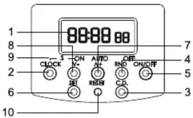 1 8 9 2 6 10 S ON AUTO OFF CLOCK V- SET RESET C.D. 7 4 5 3
