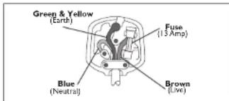 Green & Yellow (Earth) Fuse (13 Amp) Blue (Neutral) Brown (Live)