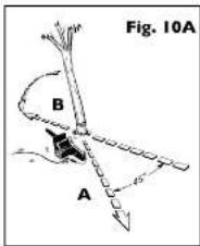 Fig. 10A B A