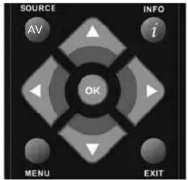 SOURCE AV INFO i OK MENU EXIT