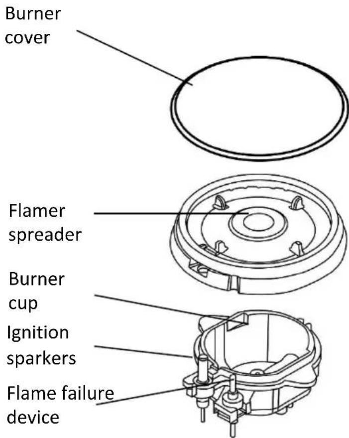 Burner cover Flamer spreader Burner cup Ignition sparkers Flame failure device