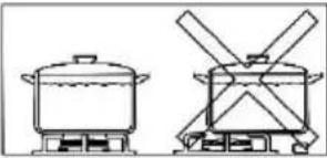 RUSSELL HOBBS RH60GH403SS - Pans & energy saving - 4