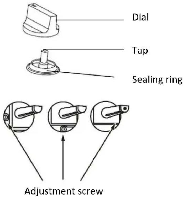 Dial Tap Sealing ring Adjustment screw