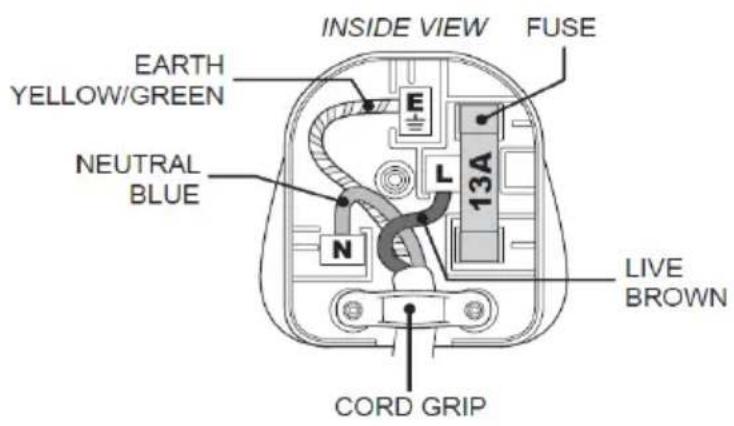 INSIDE VIEW FUSE EARTH YELLOW/GREEN NEUTRAL BLUE L 13A N LIVE BROWN CORD GRIP